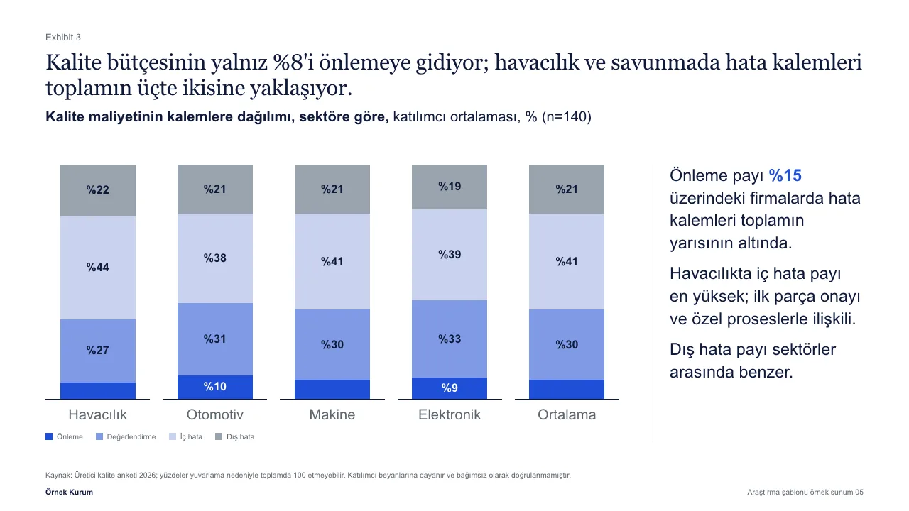 AVIDEF Studio ile hazırlanmış örnek sunumdan bir sayfa: düzenlenebilir sütun grafiği ve yorum metni
